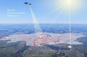 Monitoring greenhouse gases and air quality in Munich