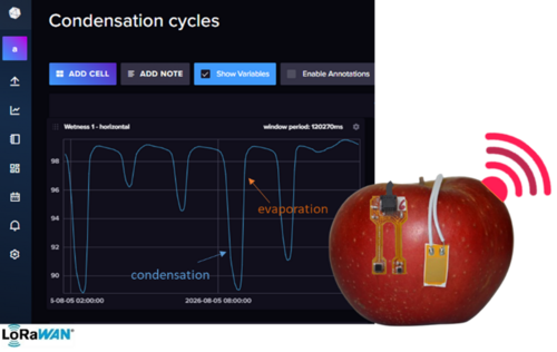 Graphic of the Digital twin platform with an apple, with attached sensors, and a graph output on a screen.