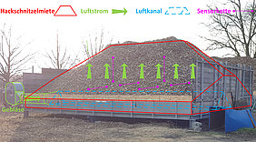 Experimental setup for cold air drying with integrated sensor chains, recording the temperature in the pile for an efficient blower control (Photo: Lenz&Lühr/ATB)