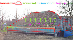 Versuchsaufbau zur Kaltlufttrocknung mit integrierten Sensorketten zur Erfassung der Mietentemperatur für eine effiziente Gebläsesteuerung (Foto: Lenz&Lühr/ATB)